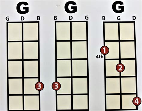 3 string cigar box electric guitar|3 string chord chart.